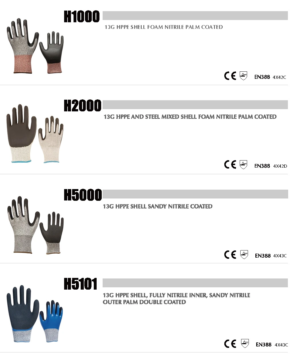 Anti-Cut 13G Gray Hppe Gray PU Palm Coated Industrial Garden Clean Household DIY Tools Hardware Auto Cut-Resistance Safety Work Gloves