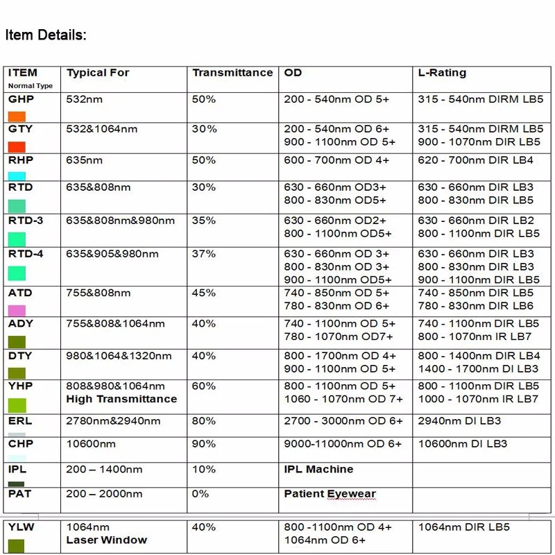 High Quality Laser Safety Glasses 630-660nm &amp; 800-830nm for Red Lasers 808nm Diodes